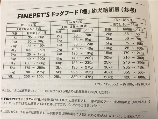 ファインペッツ極のドッグフードを愛犬に与えたperfumeの口コミ評判!