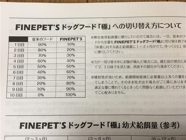 ファインペッツ極のドッグフードを愛犬に与えたperfumeの口コミ評判!